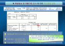 식스시그마 프로젝트 45페이지