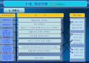 식스시그마 프로젝트 52페이지