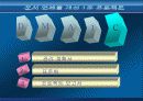 식스시그마 프로젝트 57페이지
