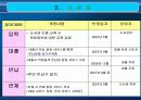 식스시그마 프로젝트 59페이지