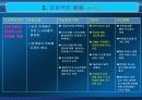 식스시그마 프로젝트 60페이지