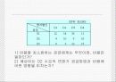 최소비용법 ppt 3페이지