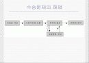 최소비용법 ppt 11페이지