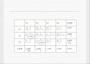 최소비용법 ppt 18페이지