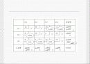 최소비용법 ppt 22페이지