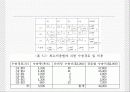최소비용법 ppt 23페이지