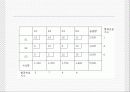 최소비용법 ppt 27페이지
