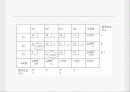 최소비용법 ppt 29페이지