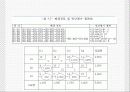 최소비용법 ppt 41페이지