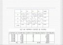 최소비용법 ppt 46페이지