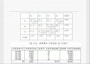 최소비용법 ppt 49페이지