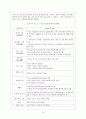중국의 해외투자 15페이지