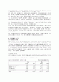 경제발전과 구조변화에 대해서 논하라 7페이지
