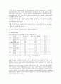 경제발전과 구조변화에 대해서 논하라 9페이지