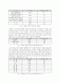 자본주의와 경쟁 13페이지