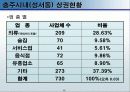 지역의 관계없이 한 상권을 정해서 상권을 분석하라 11페이지