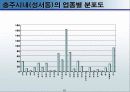 지역의 관계없이 한 상권을 정해서 상권을 분석하라 12페이지