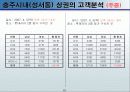 지역의 관계없이 한 상권을 정해서 상권을 분석하라 13페이지