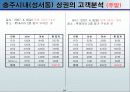 지역의 관계없이 한 상권을 정해서 상권을 분석하라 14페이지