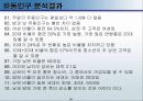 지역의 관계없이 한 상권을 정해서 상권을 분석하라 16페이지
