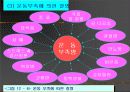 비만에 있어 운동(스포츠)의 효과 11페이지
