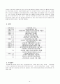국민연금관리공단과 국민연금제도의 현황 4페이지