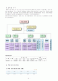 국민연금관리공단과 국민연금제도의 현황 5페이지