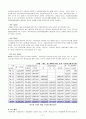 국민연금관리공단과 국민연금제도의 현황 17페이지