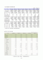 국민연금관리공단과 국민연금제도의 현황 26페이지