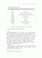 소결조제에 의한 Alumina coloring 실험 보고서 5페이지