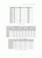 소결조제에 의한 Alumina coloring 실험 보고서 15페이지