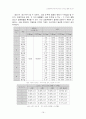 소결조제에 의한 Alumina coloring 실험 보고서 16페이지