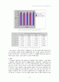 소결조제에 의한 Alumina coloring 실험 보고서 18페이지