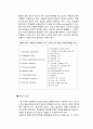 물질안전보건자료(MSDS : Material Safety Dada Sheet)에 관하여 7페이지