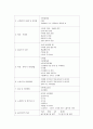 물질안전보건자료(MSDS : Material Safety Dada Sheet)에 관하여 18페이지