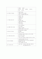 물질안전보건자료(MSDS : Material Safety Dada Sheet)에 관하여 19페이지