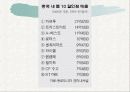 월마트 마케팅 전략 5페이지