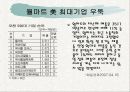 월마트 마케팅 전략 8페이지