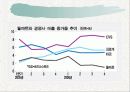 월마트 마케팅 전략 9페이지