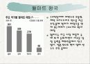 월마트 마케팅 전략 10페이지