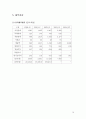 NCsoft(엔씨소프트) 회사 경영진 소개 및 사업,재무,주가 기업성장 전망 10페이지