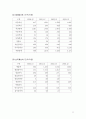 NCsoft(엔씨소프트) 회사 경영진 소개 및 사업,재무,주가 기업성장 전망 11페이지