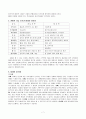 도서관조직에서의 팀제도입 7페이지