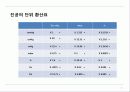 진공 및 진공펌프 진공게이지 5페이지