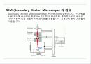 FIB (Focus Ion Beam) 에 관한조사 7페이지