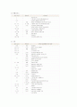 새집증후군 7페이지