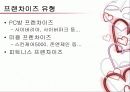 프랜차이즈와 산업공학 8페이지