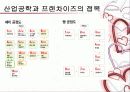 프랜차이즈와 산업공학 15페이지