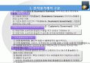전자상거래의 산업공학 5페이지