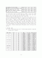 스트레스 발생과 방어기재 16페이지